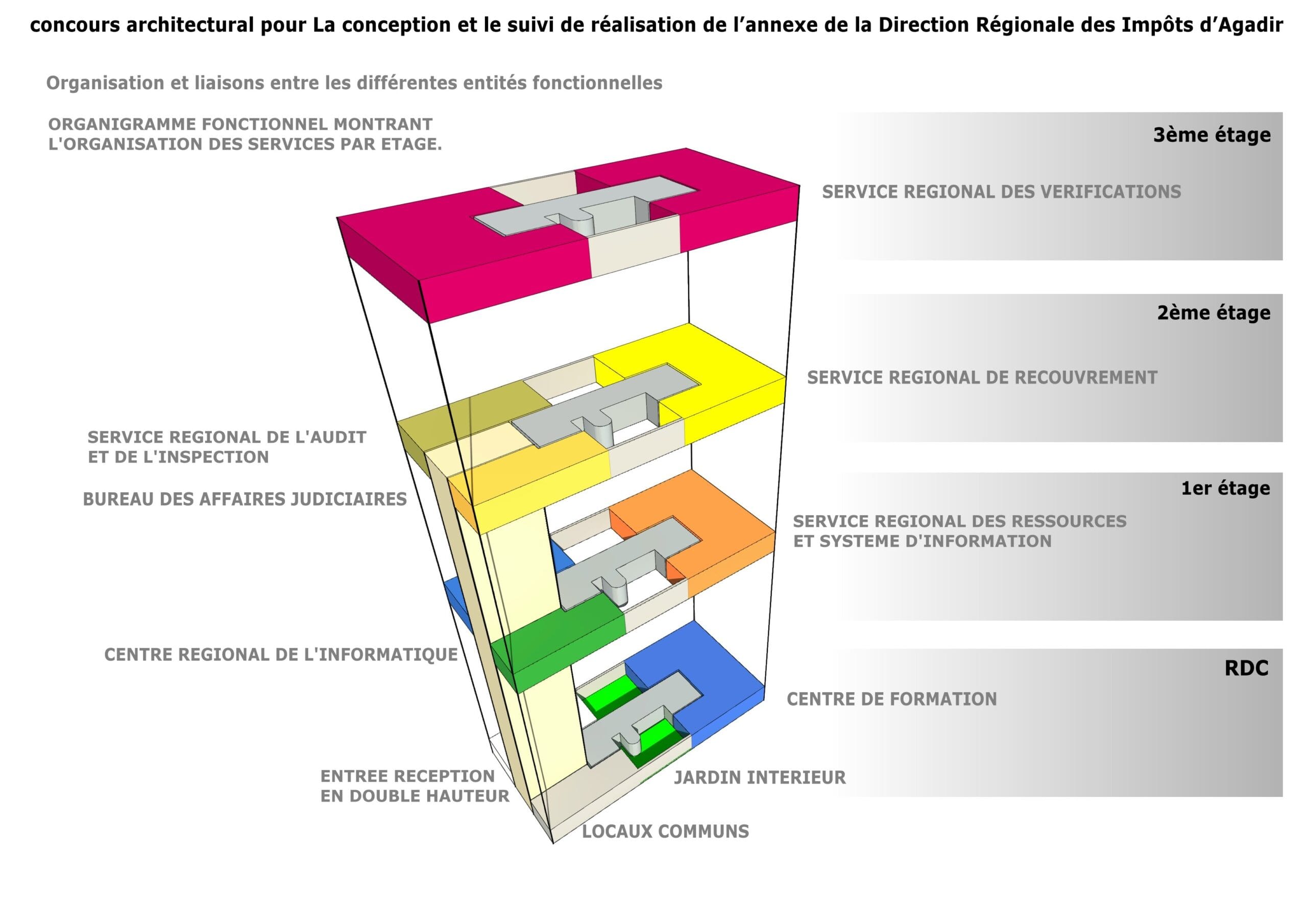 Concours Administration des impôts Agadir — 4