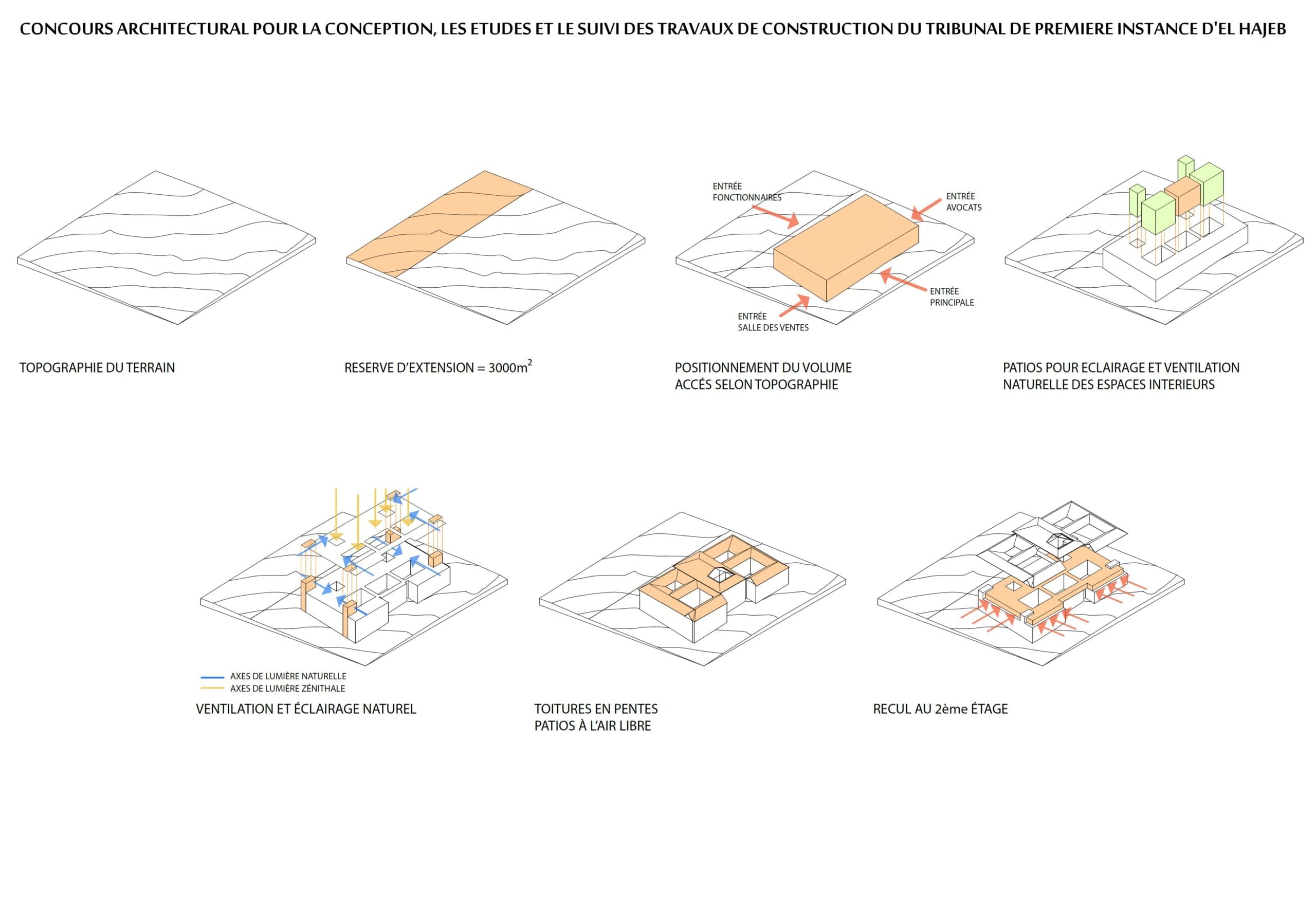 Concours du Tribunal Al Hajeb — 2