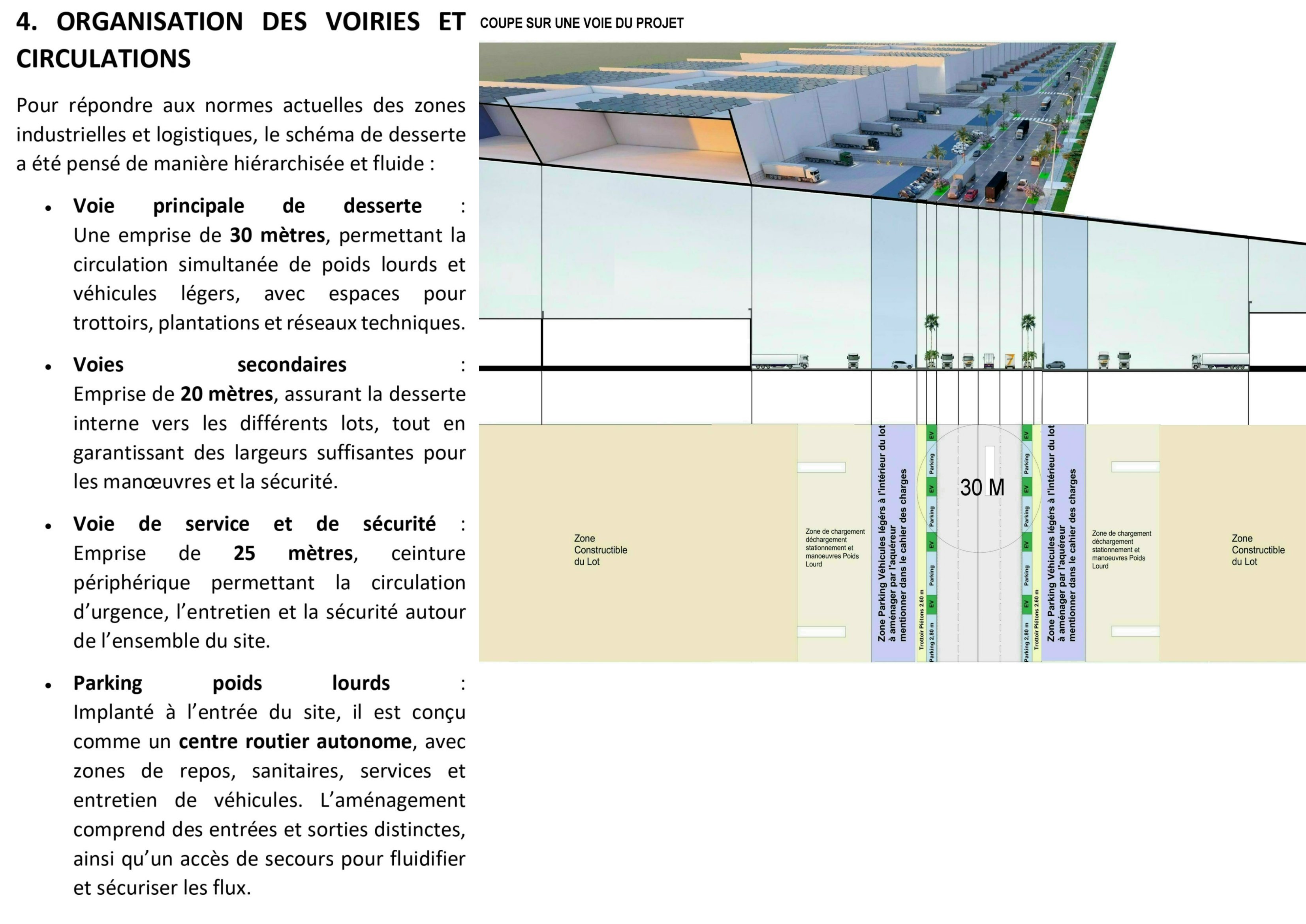 Zone d'activités industrielles Bouskoura | CONCOURS ARCHITECTURAL 3EME PRIX — 8